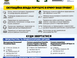 Окупаційна влада порушує в Криму ваші права?