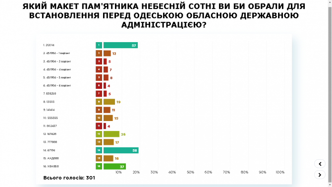 infografika-odesa