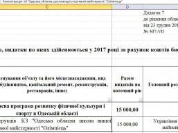 КЗ “Одеська обласна школа вищої спортивної майстерності “Олімпієць” буде відремонтовано